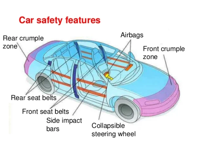 car safety technology