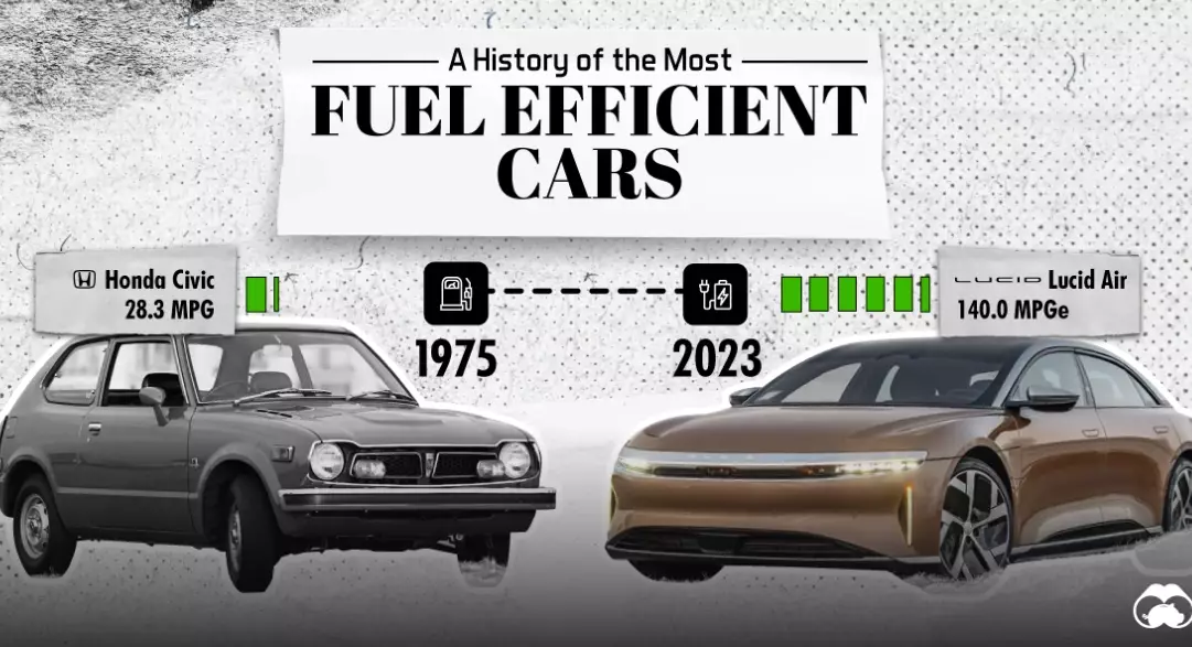 good gas mileage good gas mileage