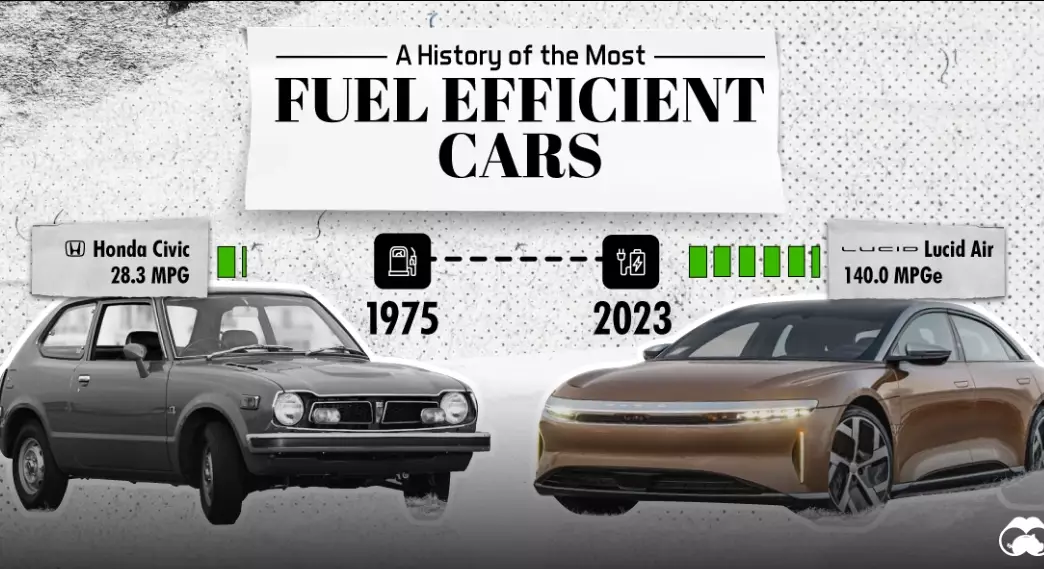 fuel efficiency average fuel efficiency average