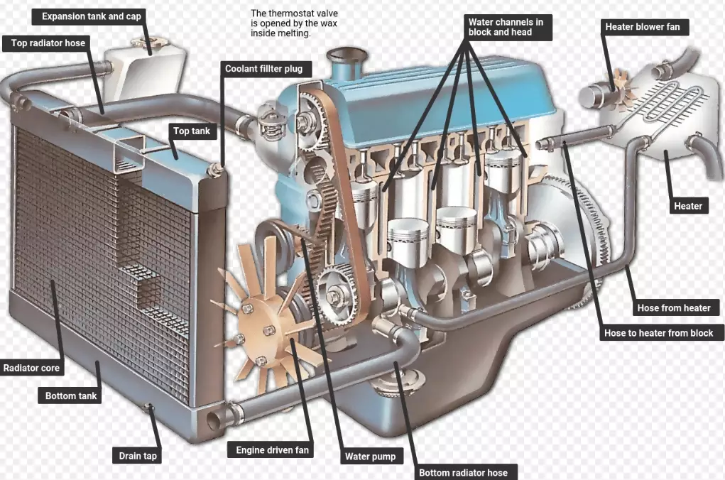 engine overheating engine overheating