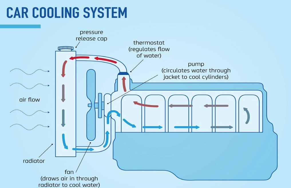 car radiator car radiator