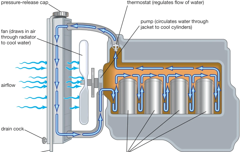 cool down engine cool down engine